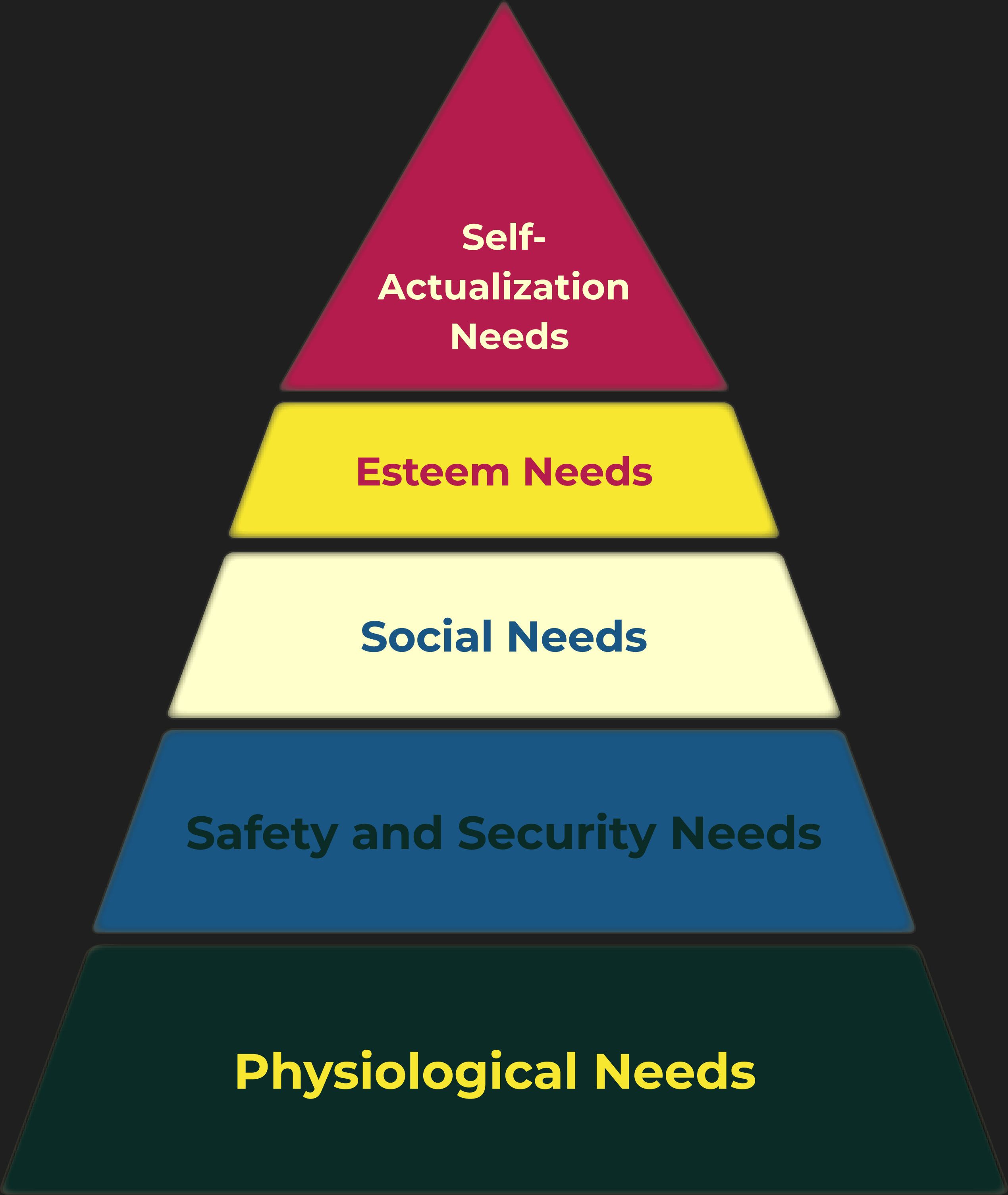 Maslow's Hierarchy of Needs