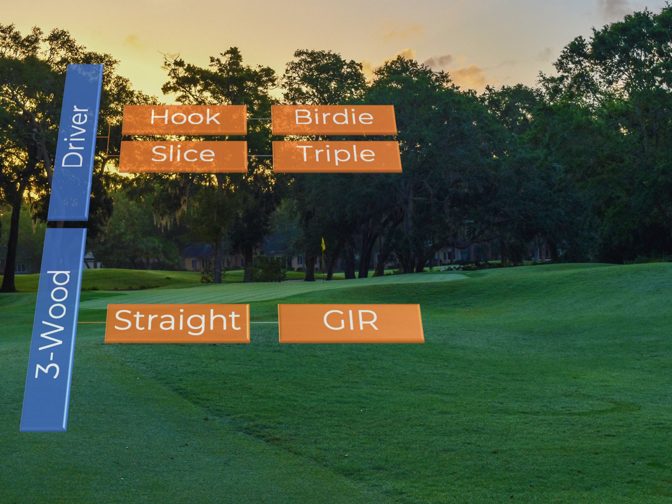 The approach to a golf green with a yellow flag. Overlayed on top of the golf hole is a graphic that depicts the possible ways to play the hole.